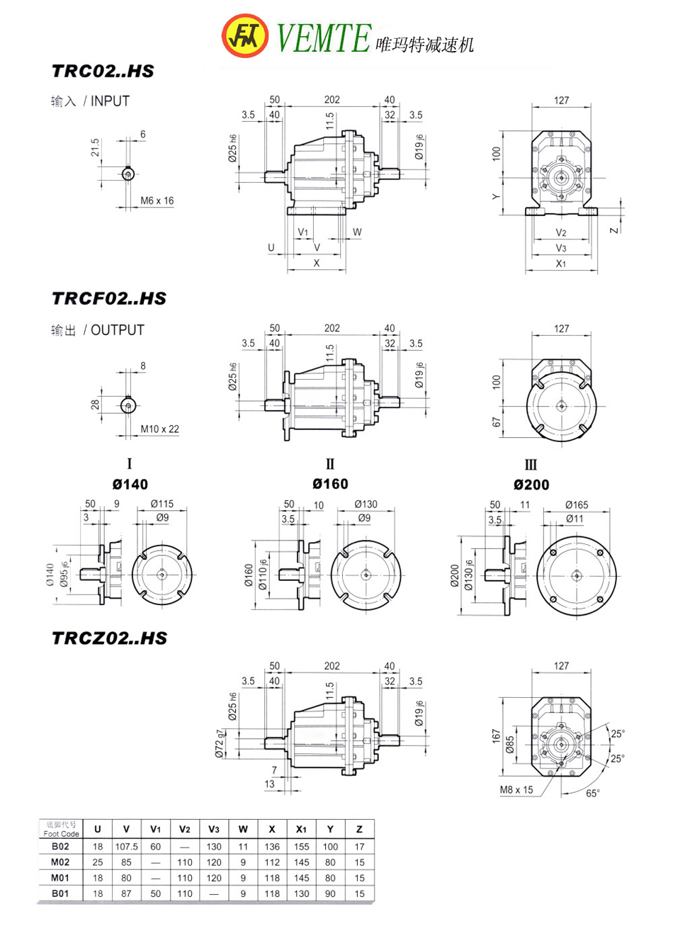 TRC02HS