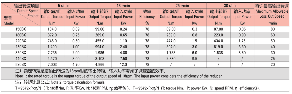 C系列型號