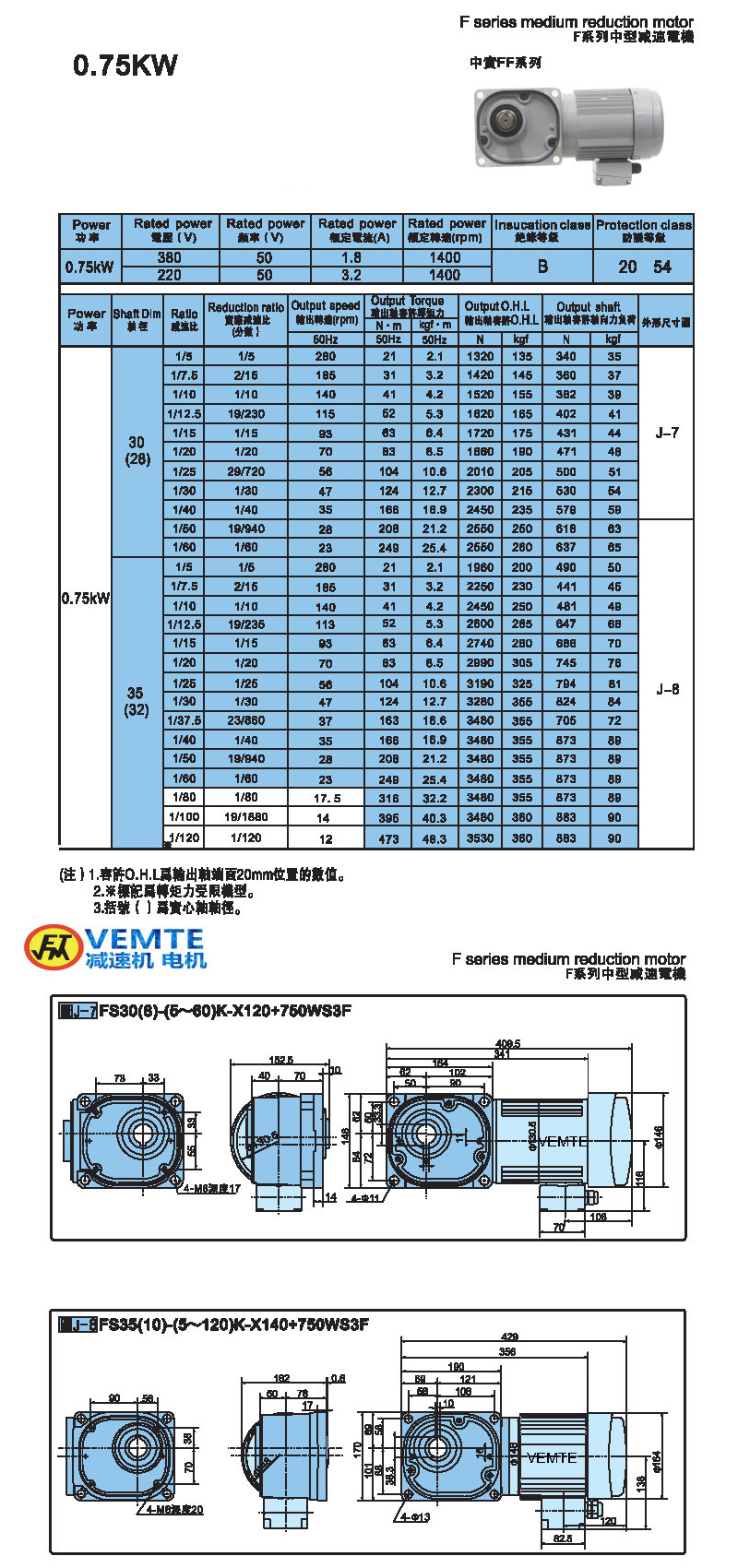 縮框型0.75KW-實(shí)心軸