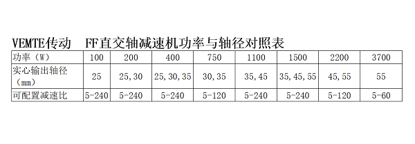 FF直交軸減速機(jī)選型參數(shù)表