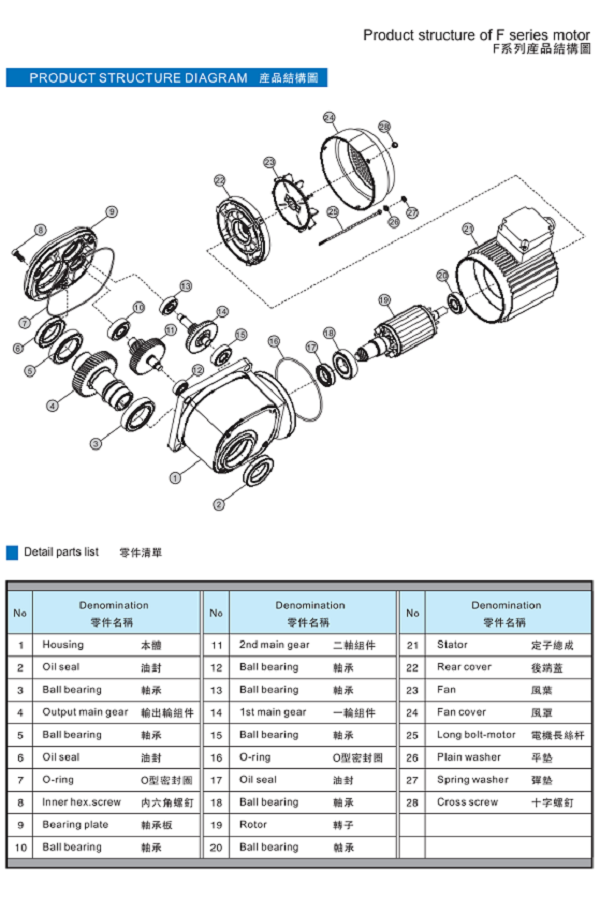 F系列直交軸減速機結(jié)構圖