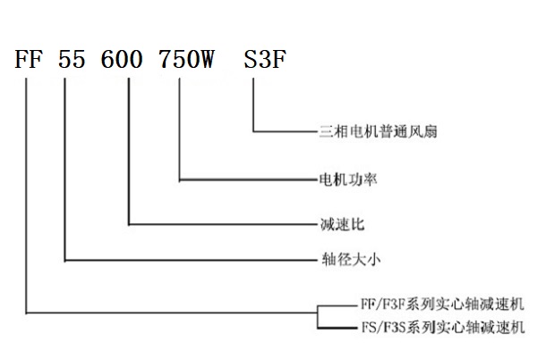 FF系列減速機(jī)型號解釋